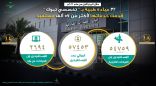 32 عيادة طبية بـ ” تخصصي تبوك ” قدمت خدماتها لأكثر من 57 ألف مستفيد خلال الربع الأول من عام 2022م