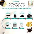 1615 مبادرة تنفذها إدارة التطوع والفرق التطوعية بجمعية مراكز الأحياء بمكة المكرمة