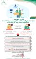 إجراء عمليتي قسطرة قلب طارئة لمريضين بحالة حرجة بمستشفى الأمير محمد بن ناصر