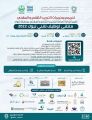 تقني تبوك يطلق “ملتقى التوظيف التقني 2022م” غداً