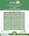 إسلامية جازان تنظم الجولة الدعوية الرابعة بِقُرى محافظة صبيا 
