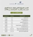 جامعة الإمام عبد الرحمن بن فيصل تعلن الدفعة الثالثة من المقبولين للعام الجامعي 1445هـ