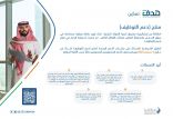 صندوق تنمية الموارد البشرية يُطلق تحديثات جديدة في ضوابط التقديم على منتج دعم التوظيف   