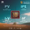 *ملتقى الفيديو آرت الدولي يستقبل ١٣٤ مشاركة من ٣٧ دولة* 