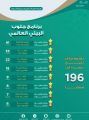 “تعليم جازان” يرفع رصيده إلى 196 وسامًا في برنامج جلوب البيئي العالمي