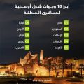 السعودية ومصر تتصدران قائمة السفر الدولي خلال 2024