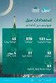 البريد السعودي |سبل يواصل استعداداته لموسم حج 1445هـ