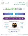 هيئة الإحصاء”: إجمالي أعداد الحجاج لموسم حج 1445هـ بلغ (1,833,164)