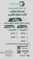 الكشف عن الموهوبين بعسير