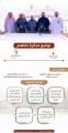 جامعة حفر الباطن‬⁩ ونادي المنطقة الشرقية الأدبي يوقعان مذكرة تفاهم على هامش المعرض الثقافي 2024.