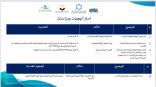 خلال ملتقى تنظمه جمعية “تعافي” والجمعية السعودية لعلاج الإدمان بالدما     العمل مستمر على اعداد الاستراتيجية الوطنية لمكافحة المخدرات