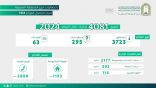 فرع الشؤون الإسلامية بالمنطقة الشرقية يغلق (4081) طلباً خلال العام 2024