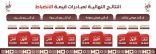 “إزرعها بيدك”.. مبادرة تنموية تفوز بالمركز الثاني في “أجاويد” وتغرس 50 ألف شتلة بنّ في جبال عسير
