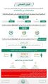 الحملات الميدانية المشتركة تضبط (11300) مخالفٍ لأنظمة الإقامة والعمل وأمن الحدود في مناطق المملكة خلال أسبوع