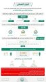 الحملات الميدانية المشتركة تضبط (8090) مخالفًا لأنظمة الإقامة والعمل وأمن الحدود في مناطق المملكة خلال أسبوع