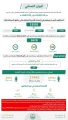 الحملات الميدانية المشتركة تضبط (15591) مخالفًا لأنظمة الإقامة والعمل وأمن الحدود في مناطق المملكة خلال أسبوع