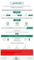 الحملات الميدانية المشتركة تضبط (14970) مخالفًا لأنظمة الإقامة والعمل وأمن الحدود في مناطق المملكة خلال أسبوع