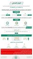 الحملات الميدانية المشتركة تضبط (14434) مخالفًا لأنظمة الإقامة والعمل وأمن الحدود في مناطق المملكة خلال أسبوع
