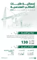 أمانة الرياض تستقبل 130 طلبَ ترخيص وتجديد لمكتب هندسي في النصف الأول لعام 2023م