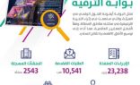 “بوابة الترفيه”.. منصة رقمية لتعظيم خارطة الاستثمارات الترفيهية” في المملكة