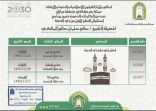 الشؤون الإسلامية بجازان تواصل تنيفذ محاضراتها لاستقبال عشر ذي الحجة