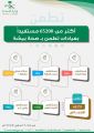 صحة بيشة :أكـثر من 65200 مستفيداً من خدمات عيادات “تطمن”.
