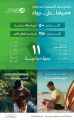 الهيئة السعودية للسياحة تطلق برنامج صيف السعودية 2021 “صيفنا على جوك” 11 وجهة و500 باقة سياحية عبر أكثر من 250 شريك