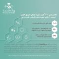 أكثر من 6 آلاف زيارة منزلية تنفذها صحة حفر الباطن خلال الربع الأول لعام 2021م
