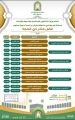 فضل عشر ذي الحجة برنامجاً دعوياً لإسلامية جازان