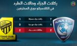 كلاسيكو الاتحاد والهلال9 ركلات جزاء و4 حالات طرد