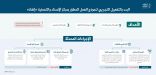 إنفاذ يعلن عن التفعيل التجريبي لنموذج الإسناد المطوّر
