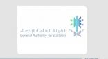الهيئة العامة للإحصاء : تمديد خيار العدّ الذاتيّ 6 أيام حتى نهاية مايو استجابة لرغبة المواطنين والمقيمين..
