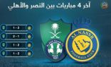 كلاسيكو النصر والأهلي متعادلان في دوري المحترفين
