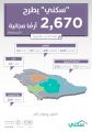 “سكني” يطرح 2670 أرضًا مجانية للمستفيدين في 4 مناطق