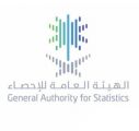 “هيئة الإحصاء” : ارتفاع مؤشر الرقم القياسي العام لأسعار المستهلك لشهر يونيو بنسبة 2.3%