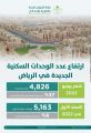٣٧% ارتفاع عدد الوحدات السكنية الجديدة بالرياض في يونيو 2022 مقارنة بنفس الفترة من العام الماضي