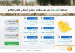 المؤسسة العامة للحبوب تصرف مستحقات الدفعة السابعة لمزارعي القمح المحلي