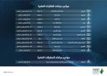 “إنفاذ” يعرض 124 عقارًا ومستودعًا للبلاط والرخام بالمزاد العلني