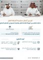 الهيئة العامة للنقل توقّع مذكرة تفاهم مع “المركز السعودي للتحكيم التجاري”
