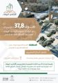 “الأراضي البيضاء”: صرف أكثر من 37 مليون ريال من إيرادات البرنامج لمشاريع الإسكان في عدة مدن