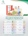 “صحة جازان” تنفذ أكثر من 32 ألف زيارة منزلية للمرضى بالمنطقة