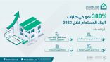 نمو متزايد تجاوز 380% على طلبات “البناء المستدام” خلال النصف الأول من 2022