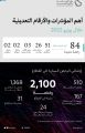 وزارة الصناعة والثروة المعدنية تصدر 84 رخصة تعدينية خلال شهر يونيو الماضي