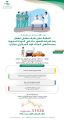 الحفاظ على طرف سفلي لطفل بعد تعرضه لقصور حاد في الدورة الدموية بمستشفى الملك فهد المركزي بجازان