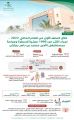 اجراء أكثر من 1400 عملية قسطرة وجراحة ومعاينة اكثر من ١٧٠٠٠ مريض في مستشفى الأمير محمد بن ناصر