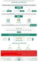 الحملات الميدانية المشتركة: ضبط (15050) مخالفًا لأنظمة الإقامة والعمل وأمن الحدود خلال أسبوع