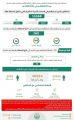 الحملات الميدانية المشتركة: ضبط (15568) مخالفًا لأنظمة الإقامة والعمل وأمن الحدود خلال أسبوع