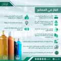 الدفاع المدني يوضح الخطوات التي يجب اتباعها اثناء استعمال الغاز في المصانع ..