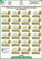 الشؤون الإسلامية في جازان تطلق حزمة من البرامج الدعوية لشهر رجب بجوامع ومساجد الطوال
