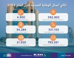 أمانة جدة تستهدف أكثر من 793 ألف وحدة بأعمال المكافحة المنزلية خلال العام